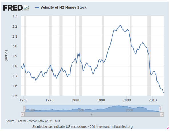 Graph for Spotting key sharemarket health signals